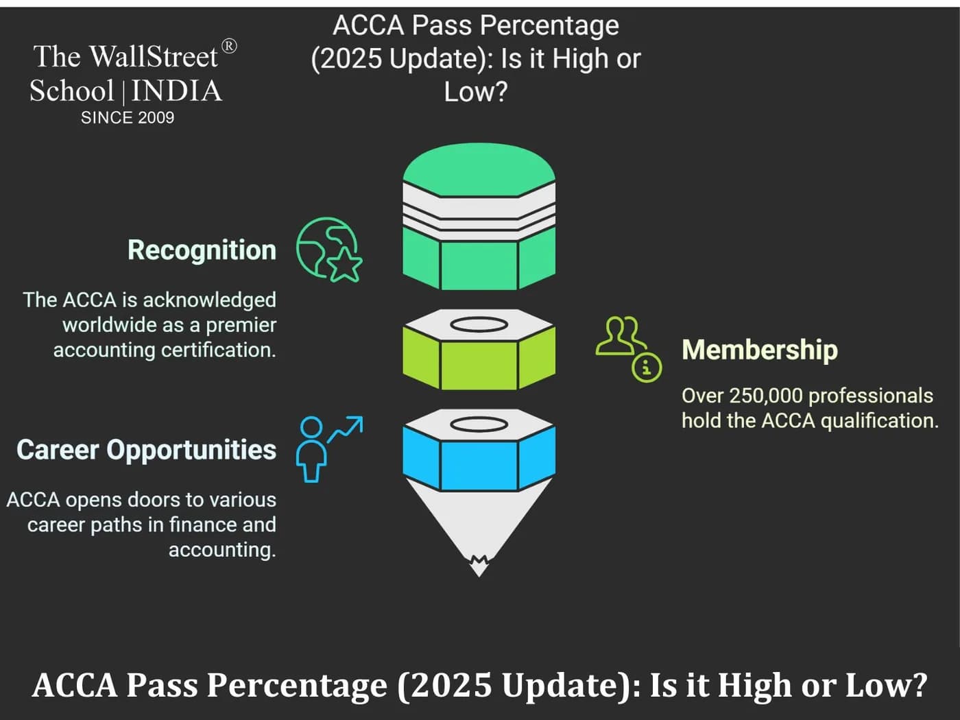 ACCA Pass Percentage [2025 Update]: Is it High or Low?