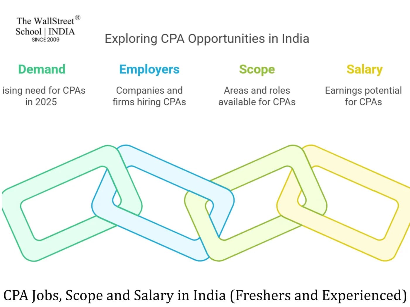 CPA Jobs, Scope & Salary in India [Freshers & Experienced] in 2025