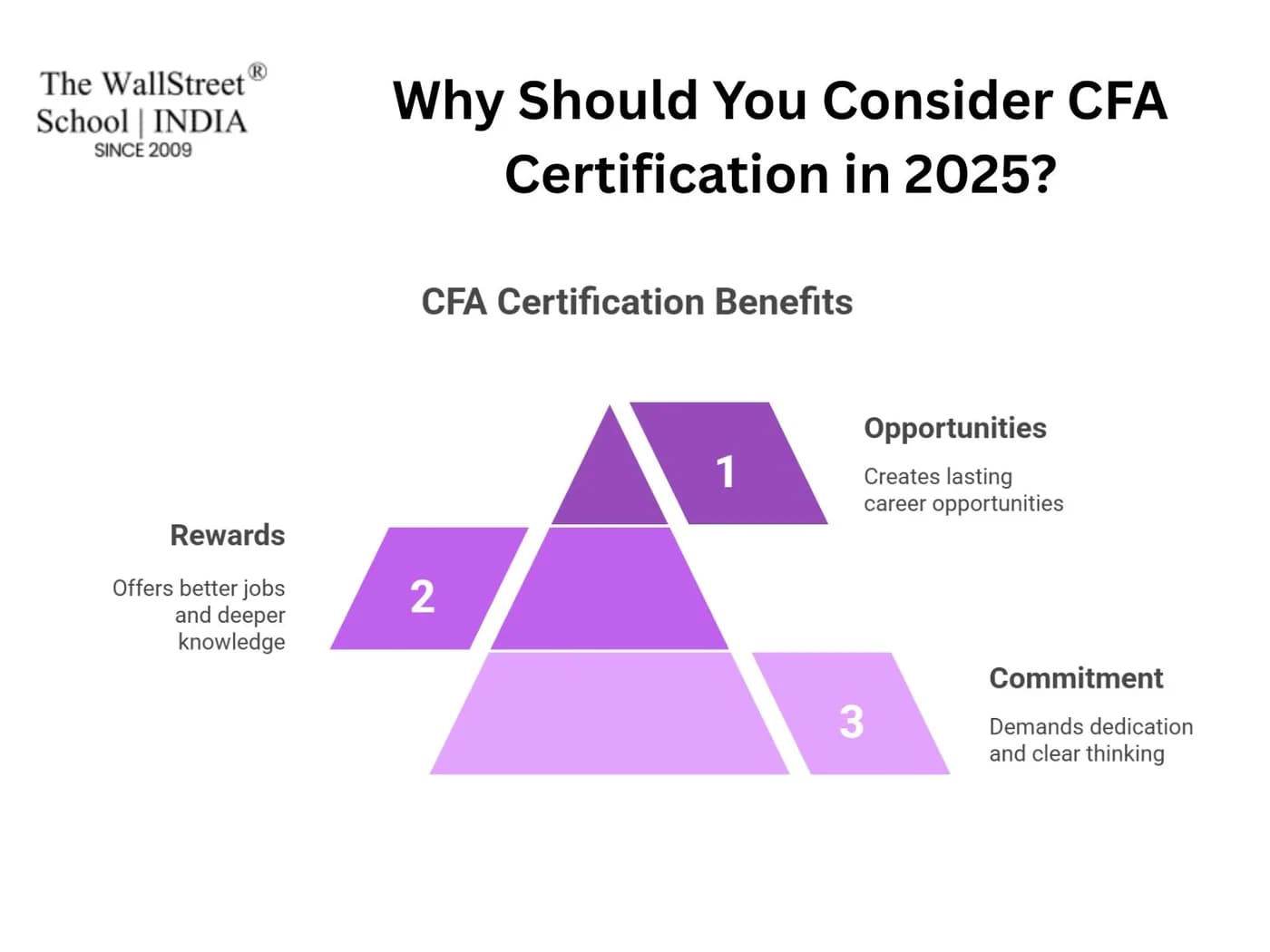 Why Should You Consider CFA Certification in 2025?