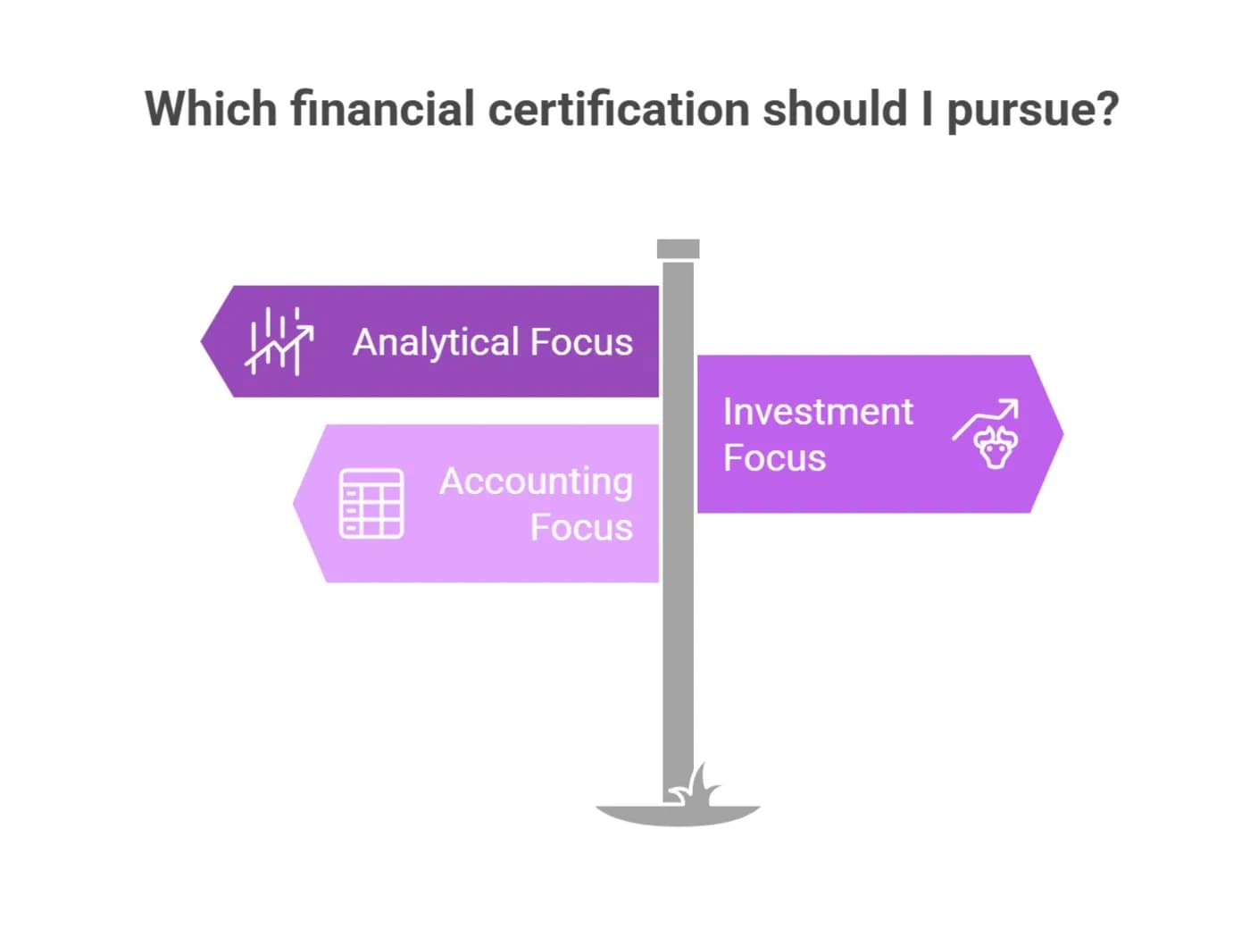 Financial Certification for Your Career in India?