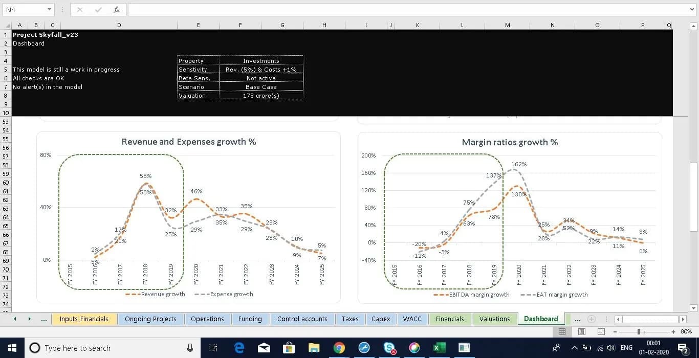 Types of Financial Models – Most Relevant in 2023