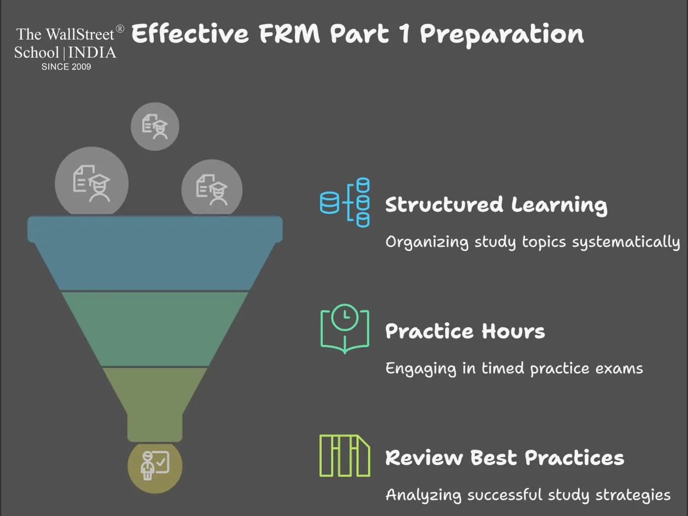 How to Start Your FRM Part 1 Preparation?