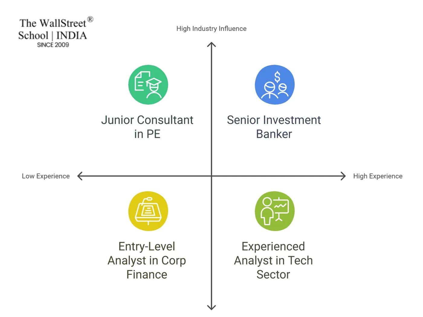 What Is Financial Modelling Salary?