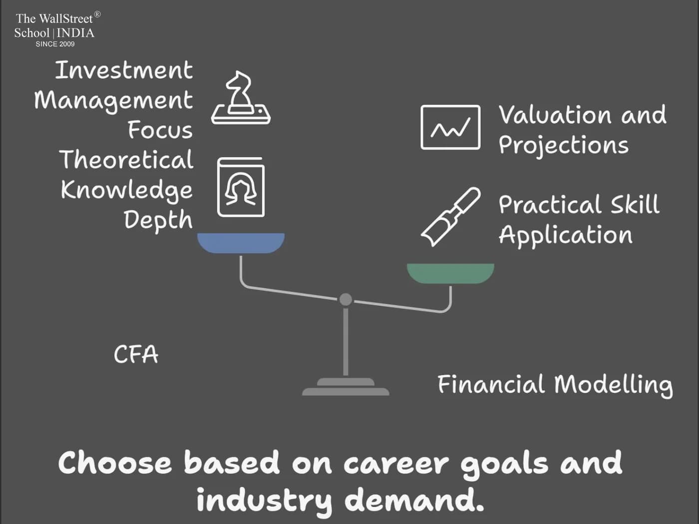 Which is better CFA or financial modelling?