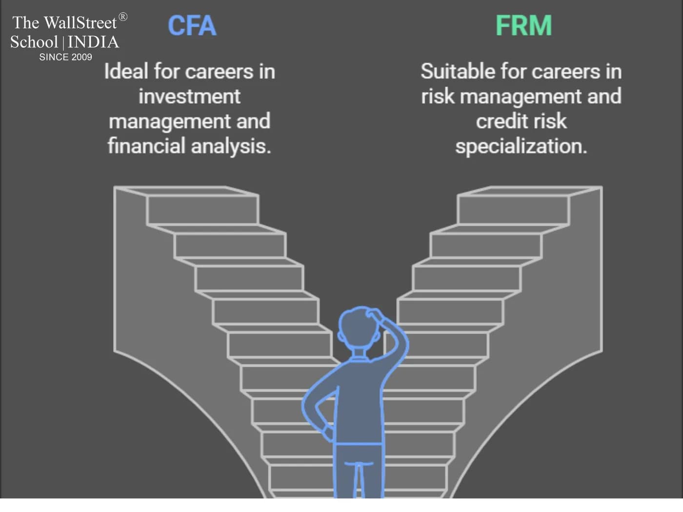 CFA Vs FRM: Detailed Comparison on Salary, Difficulty, Syllabus, Fees