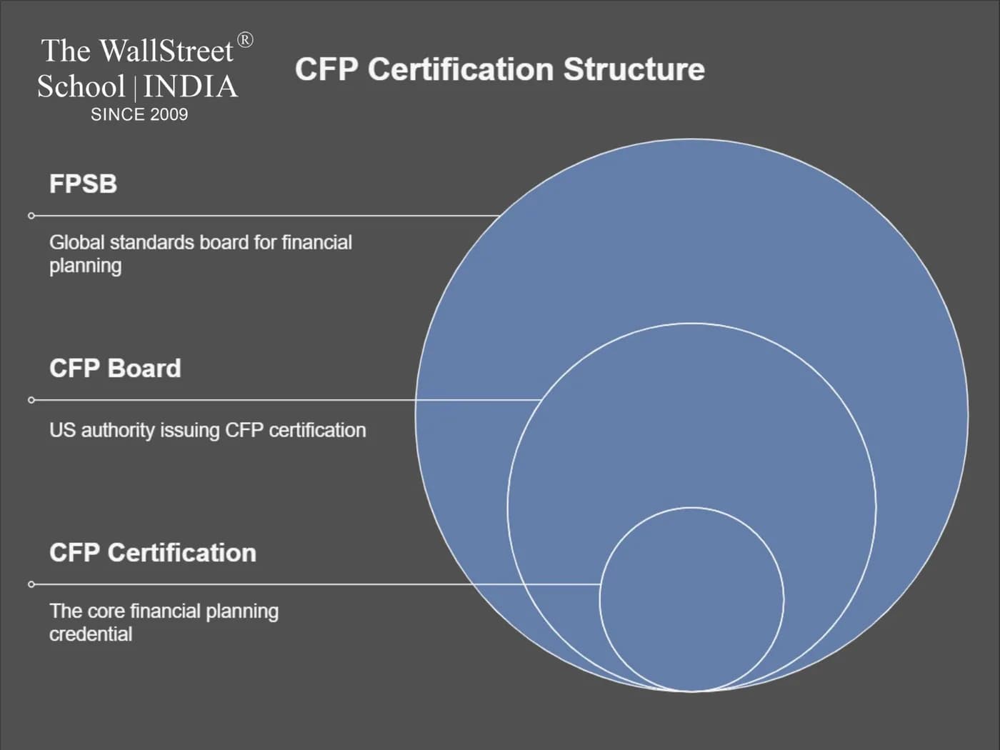Is a CFP Certification Worth It? Unlocking Career Benefits & Lucrative Opportunities