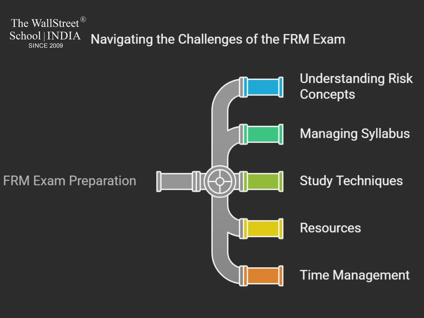 Is the FRM exam Difficult? A Student’s Perspective