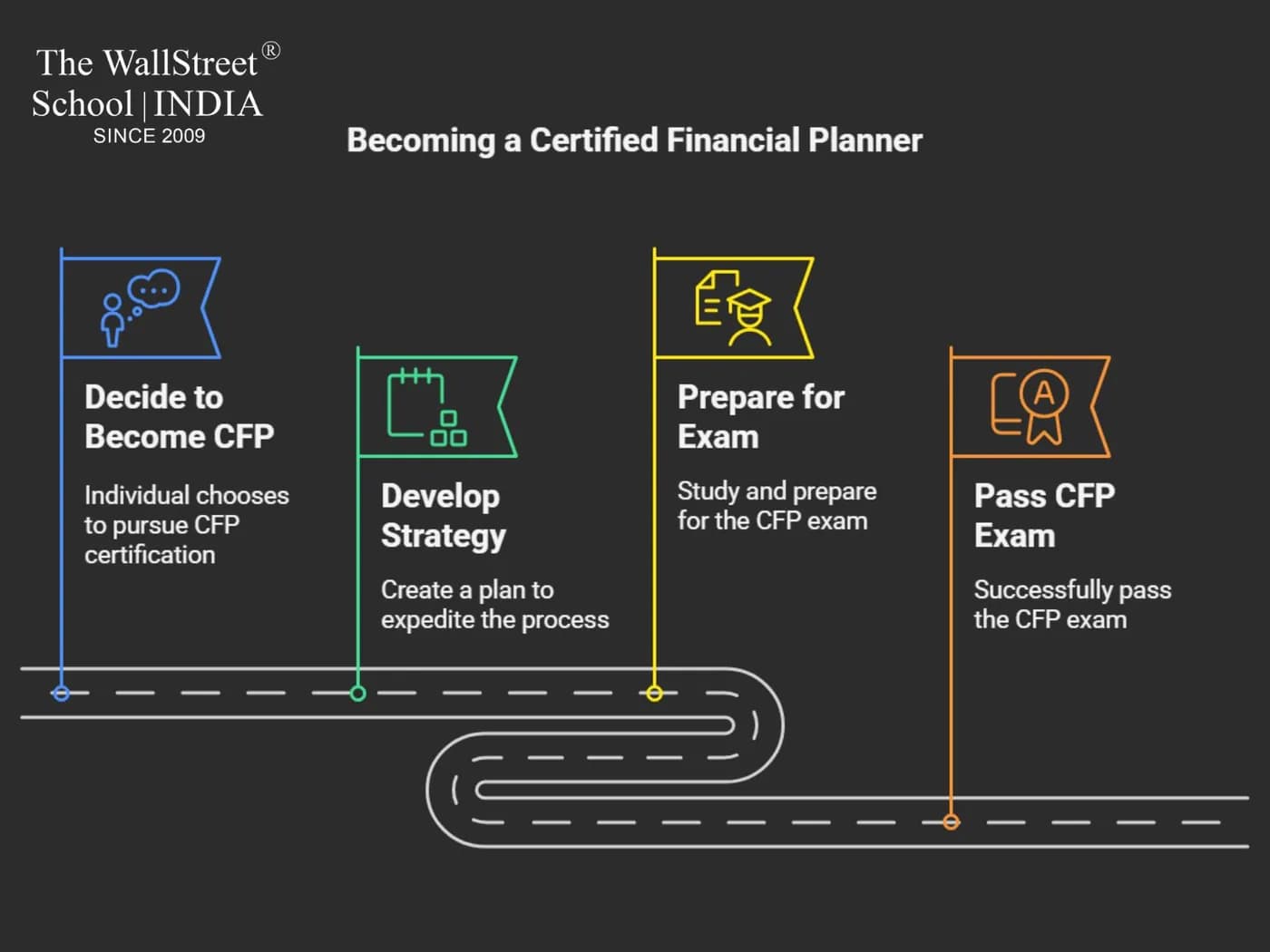 How to Become a CFP in Just 6 Months: A Complete Guide