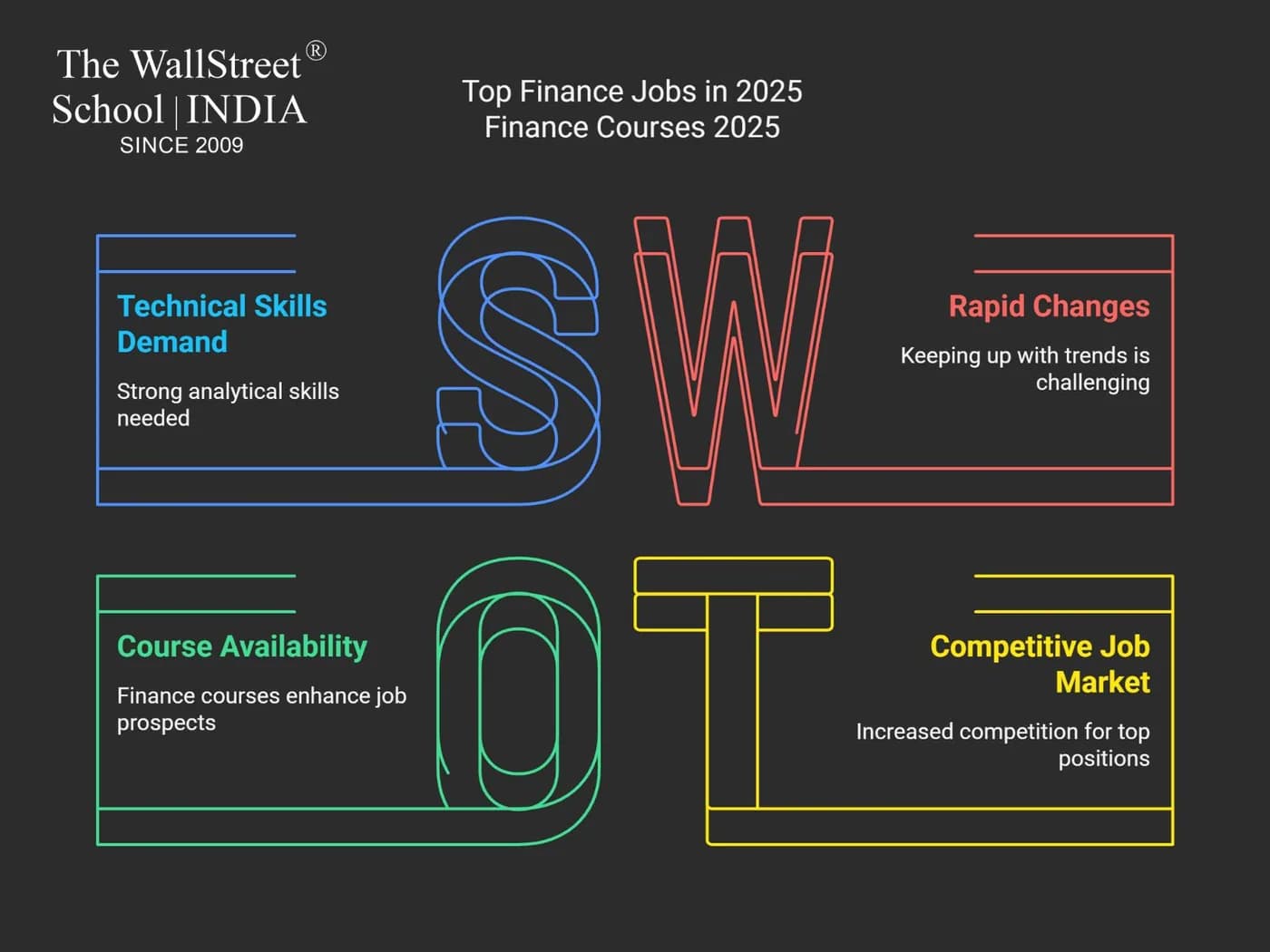 6 Core Finance Courses to Land Top Finance Jobs in 2025