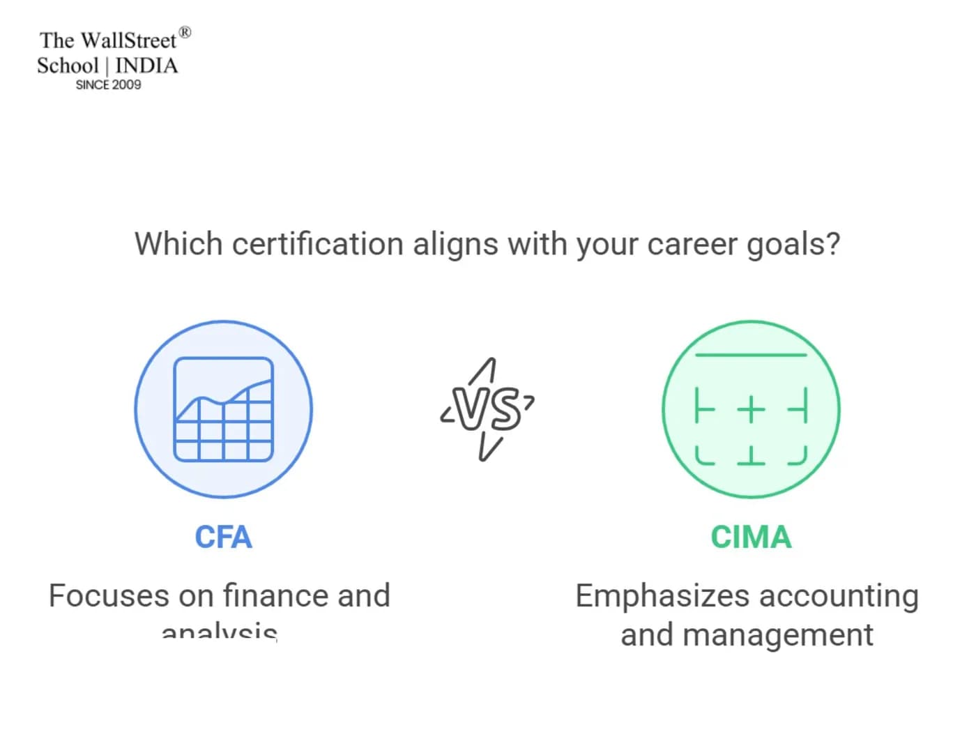 CFA VS CIMA: Which Should You Choose & Why?
