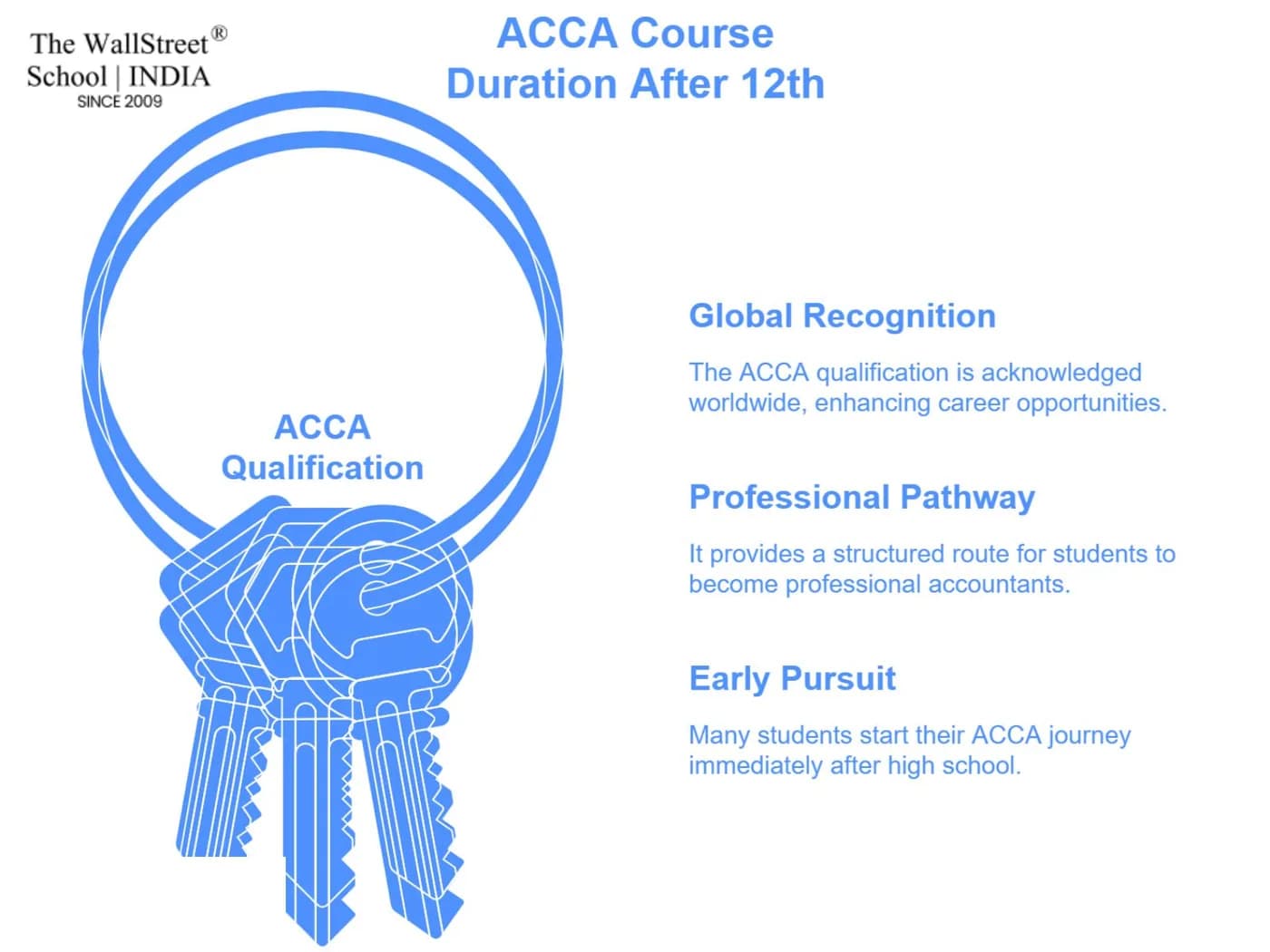 ACCA Course Duration After 12th: What You Need to Know