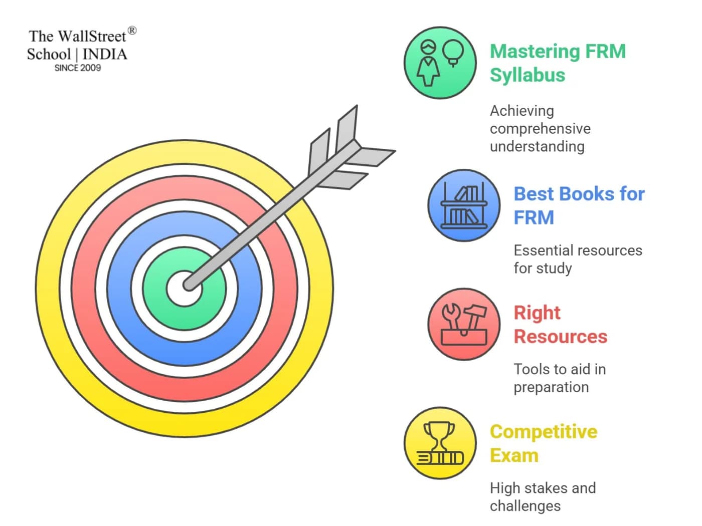 Best Books for FRM Curriculum: Top Study Materials