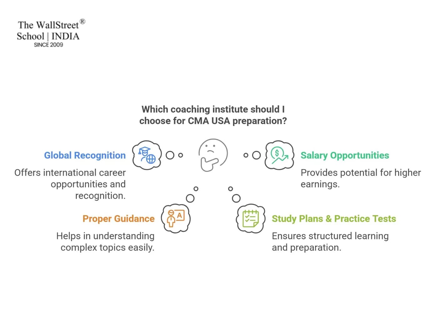 Best CMA USA Coaching in Kolkata