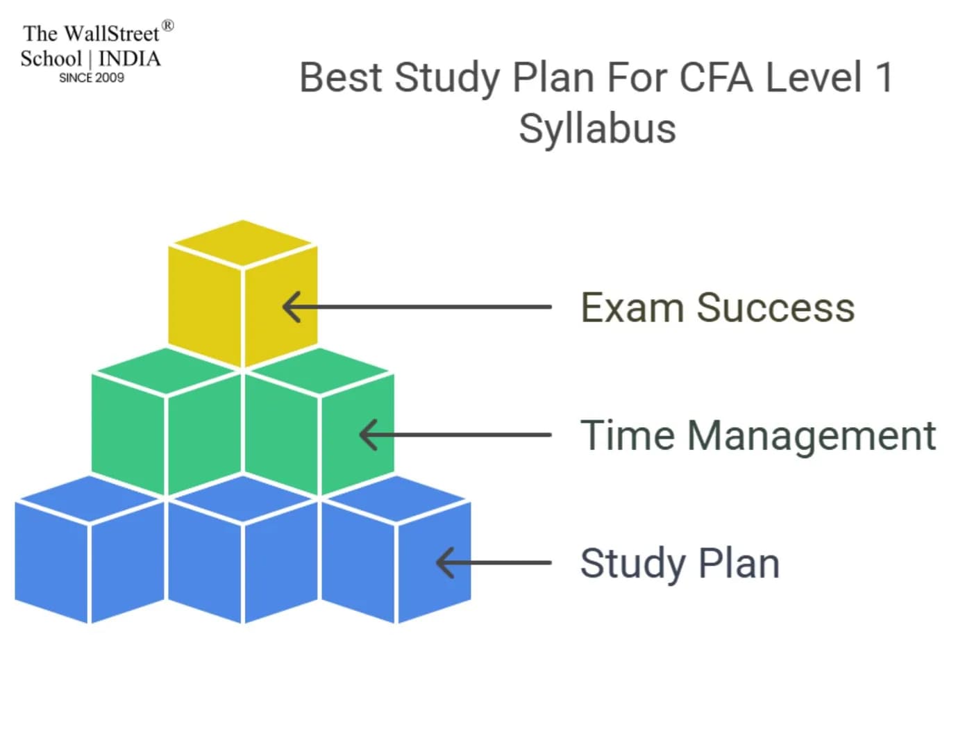 Best Study Plan For CFA Level 1 Syllabus
