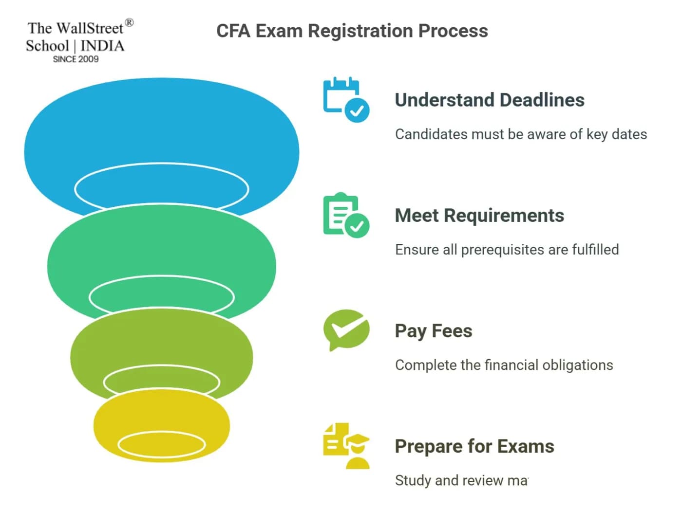 CFA Exam Registration: Step-by-Step Guide (2025 Update)