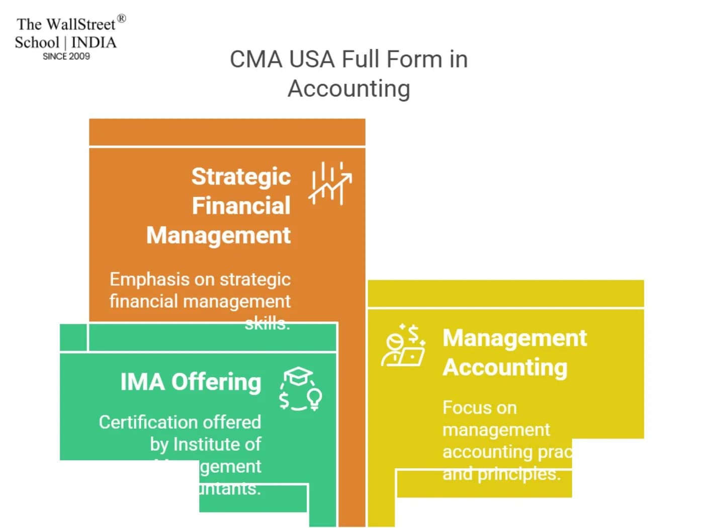 CMA USA Full Form in Accounting: What It Stands For