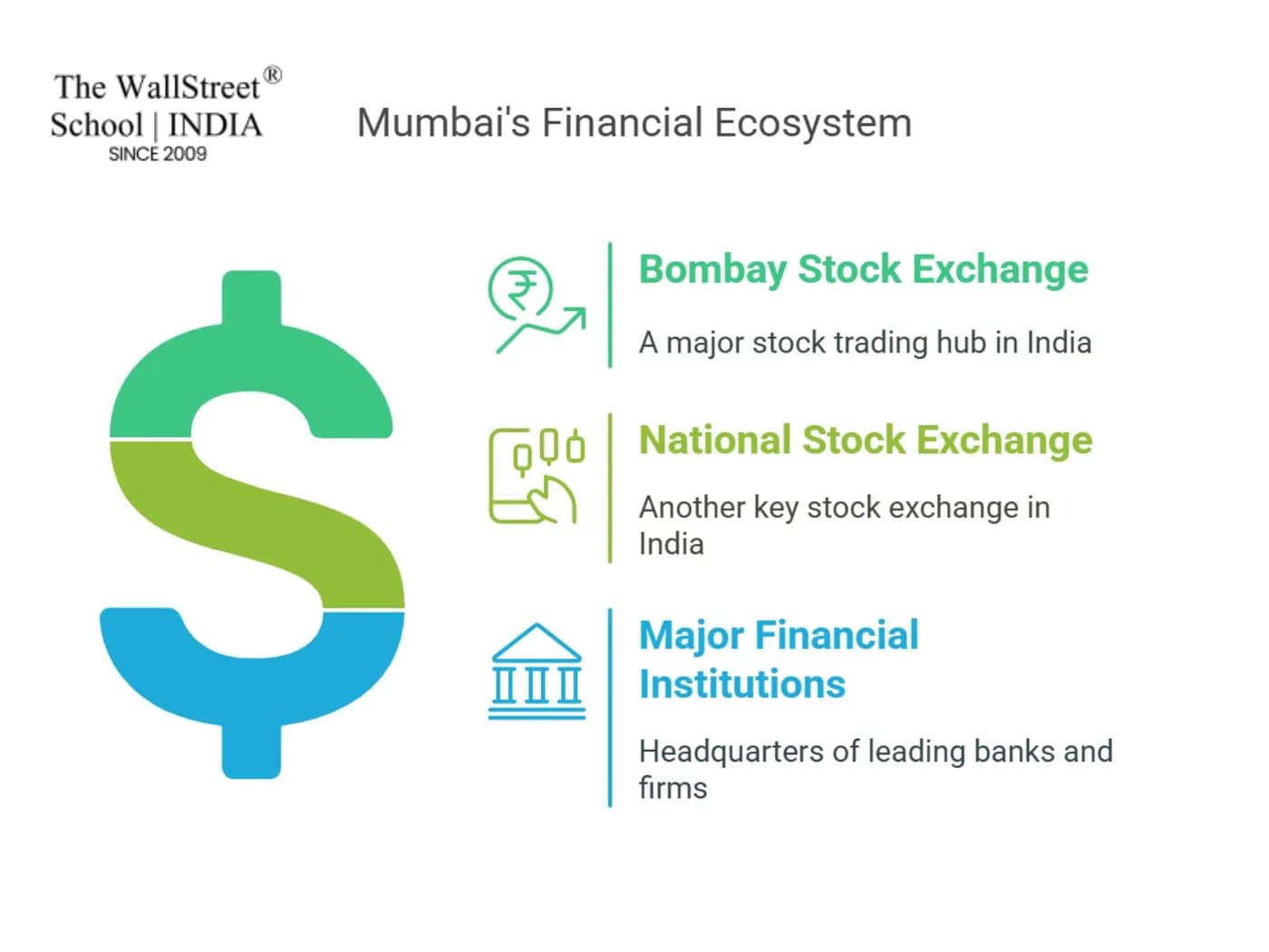 Stock market career opportunities Mumbai
