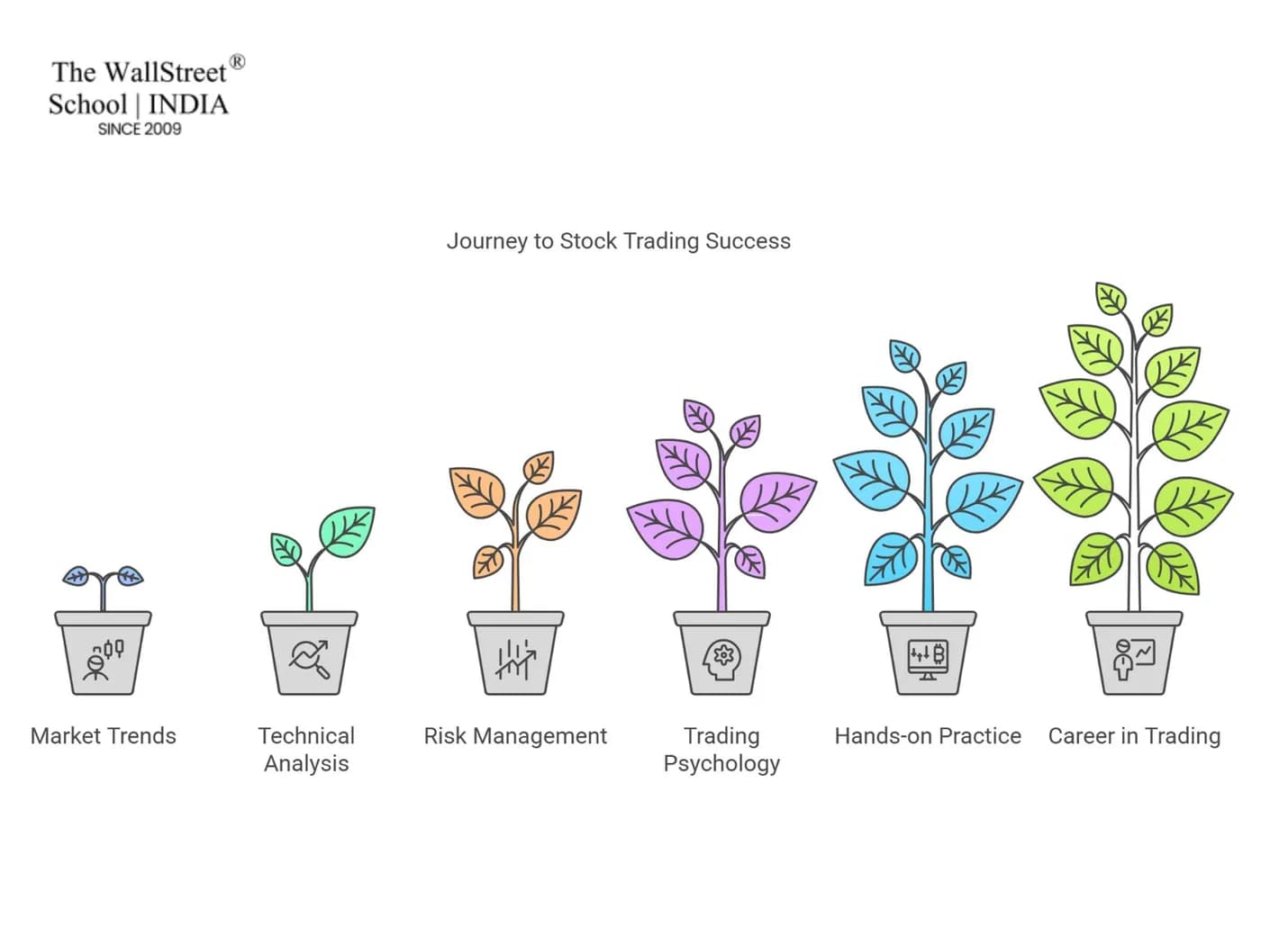 Top 10 Best Stock Market Courses in Mumbai