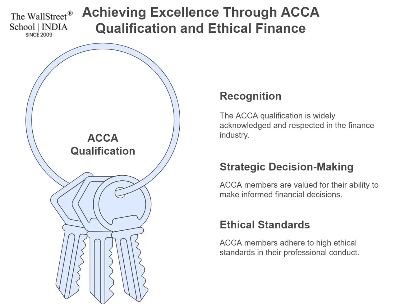What are ACCA certificate courses?