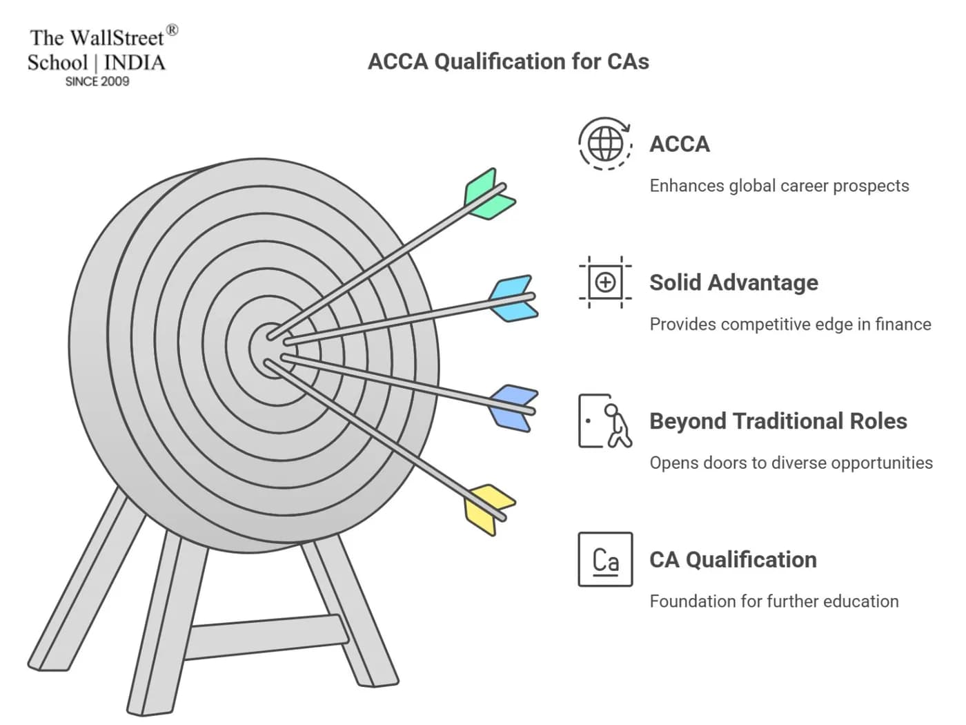 Why Pursue ACCA After CA? Discover the Top 5 Compelling Reasons