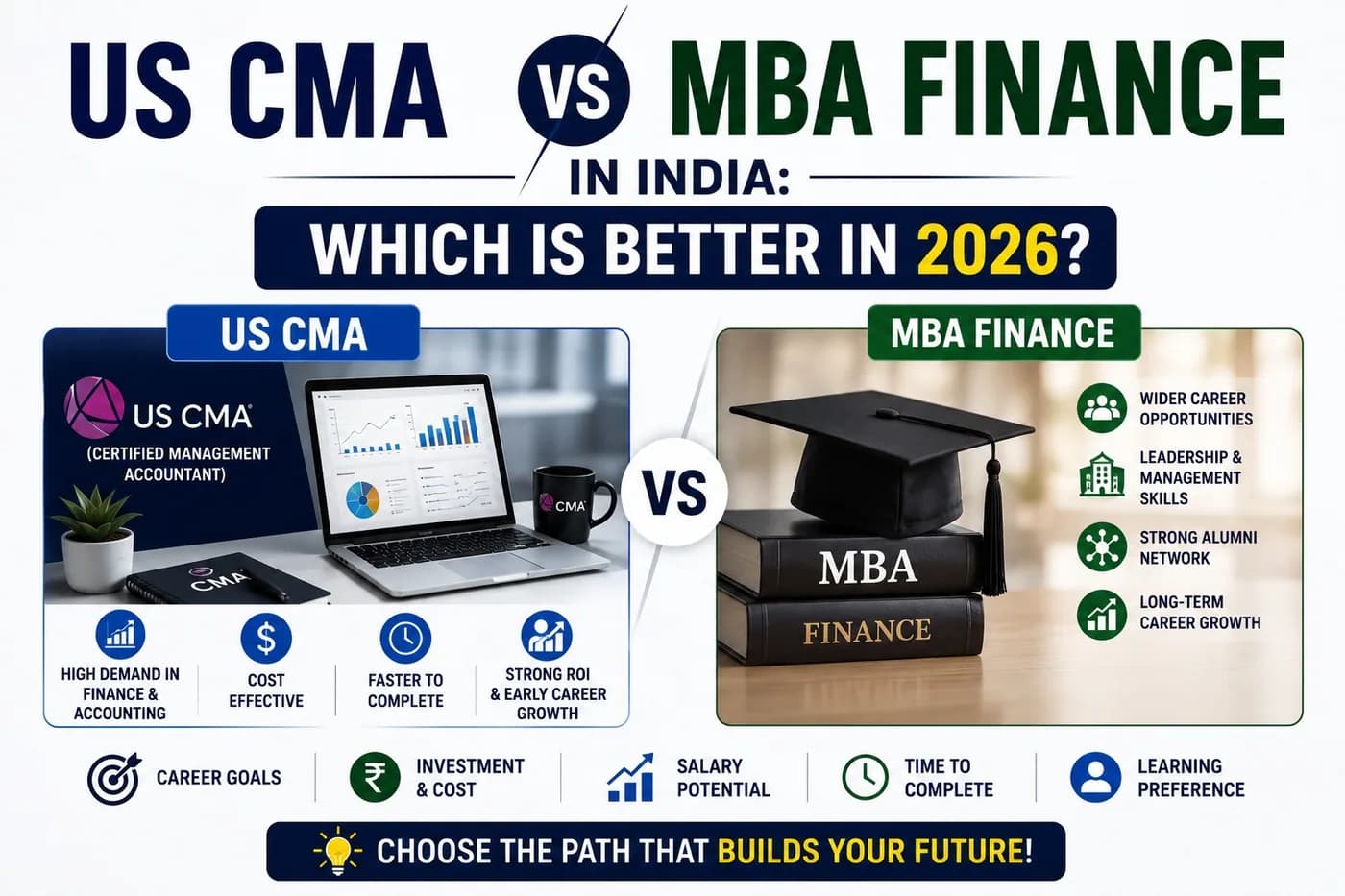 US CMA vs MBA Finance in India: Which Is Better in 2026?