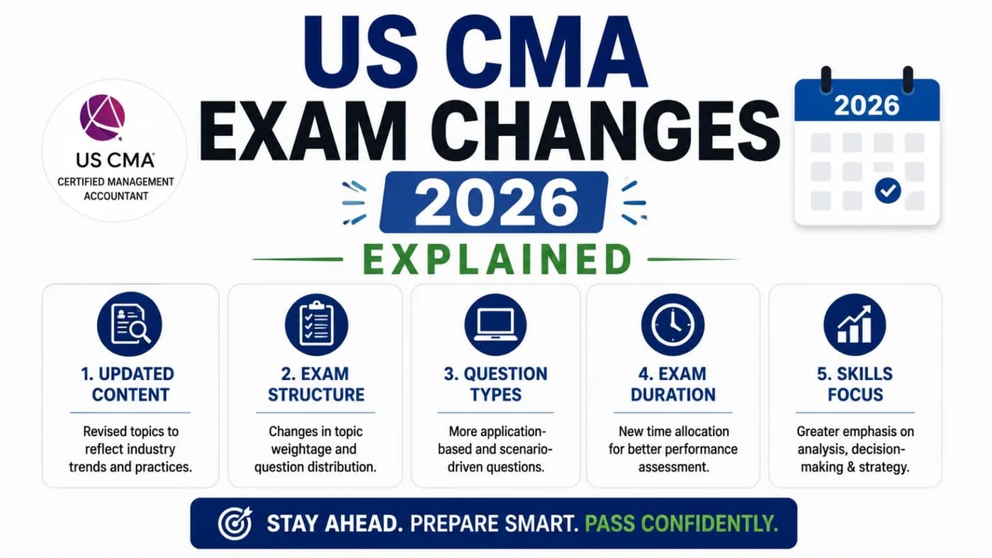 US CMA Exam Changes 2026 Explained