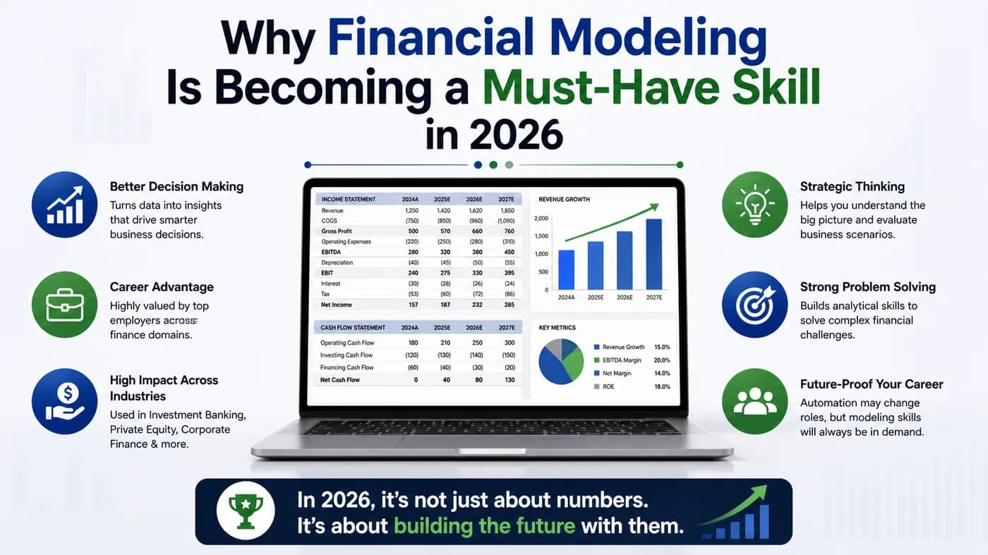 Why Financial Modeling Is Becoming a Must-Have Skill in 2026