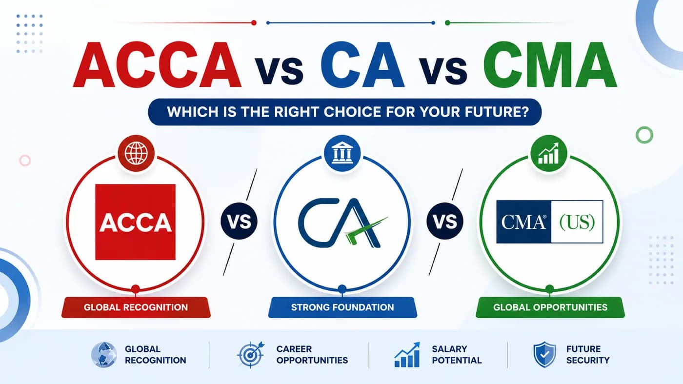 ACCA vs CA vs CMA The 2026 Three-Way Comparison for Indian Students