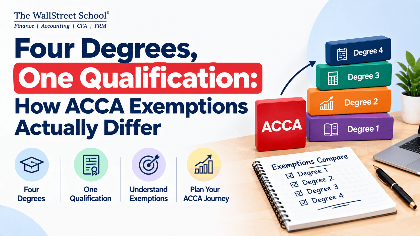 Four Degrees, One Qualification: How ACCA Exemptions Actually Differ