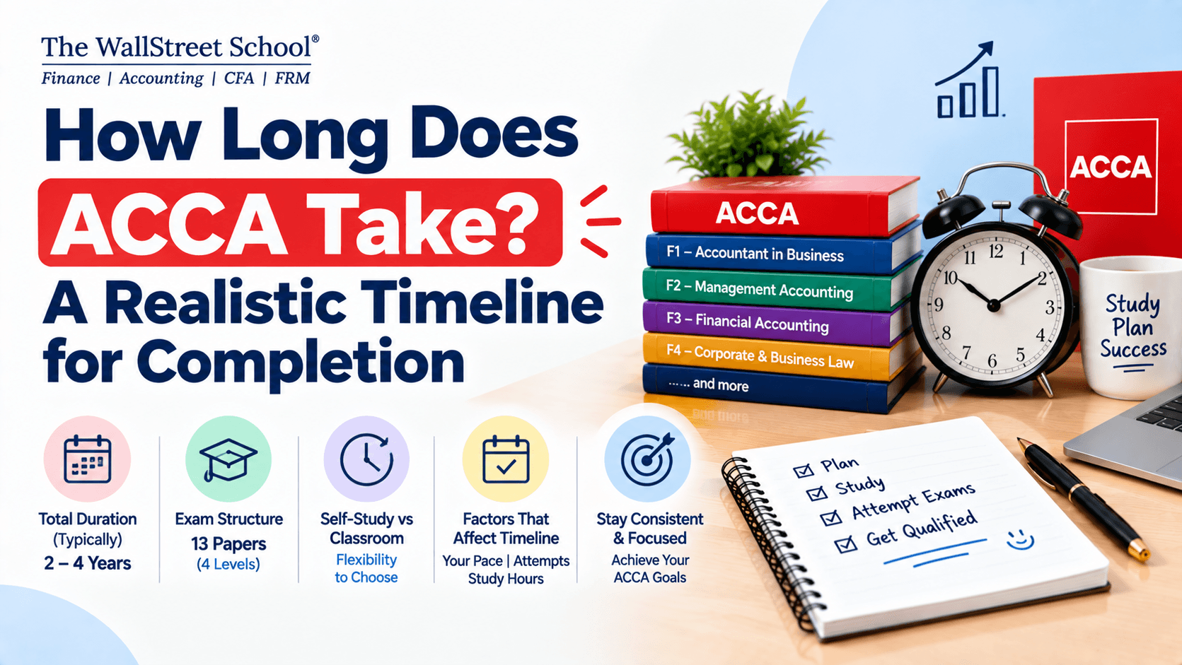 How Long Does ACCA Take? A Realistic Timeline for Completion