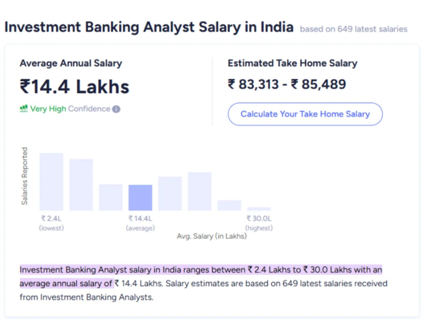 Investment banking analyst