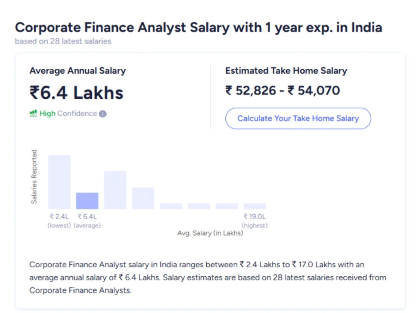 Corporate finance analyst