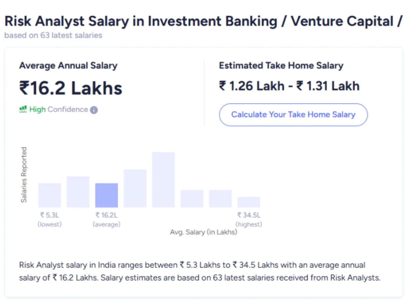 Risk analyst