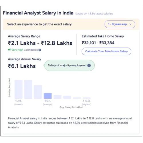 Financial analyst