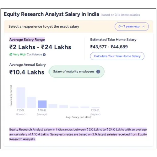 Equity research analyst