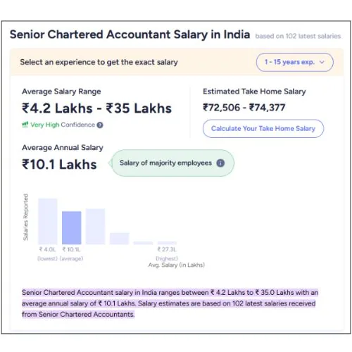 chartered accountant salary in India