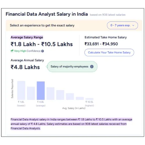 The Role of a Financial Data Analyst