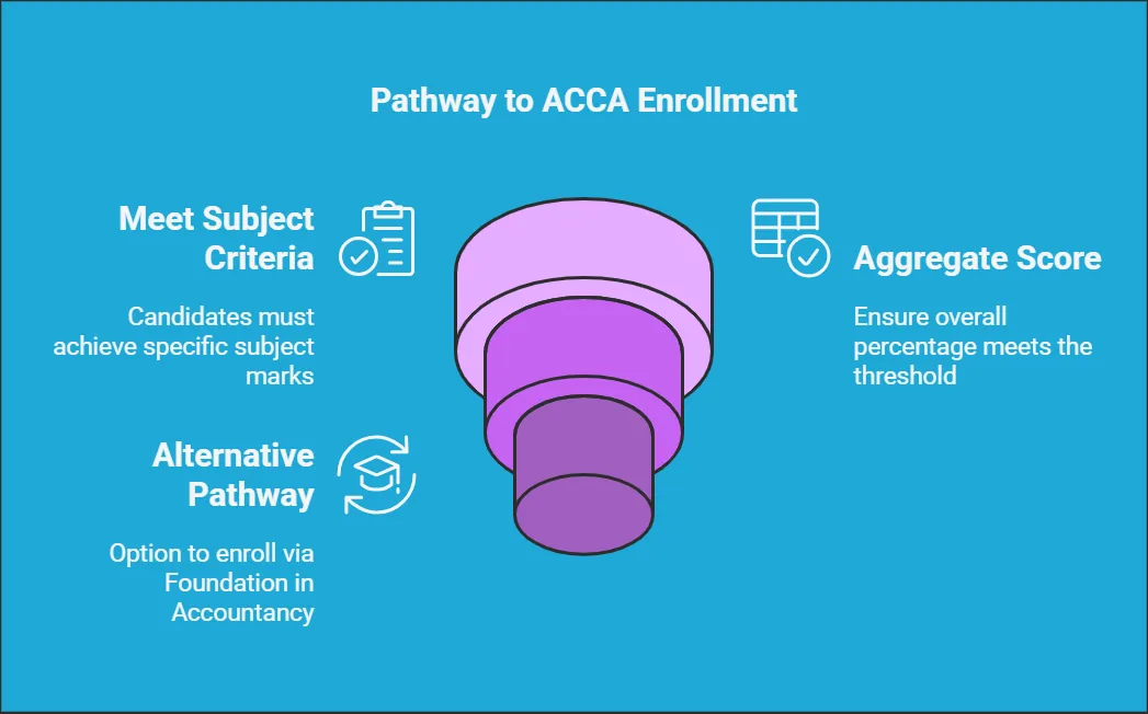 ACCA Skills Employers Are Seeking
