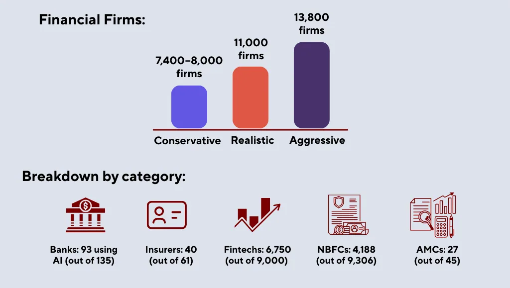 AI Financial firms