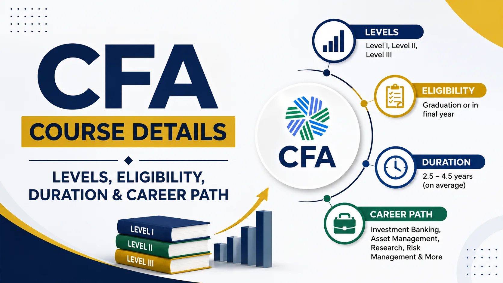 CFA Course Details: Levels, Eligibility, Duration & Career Path Explai