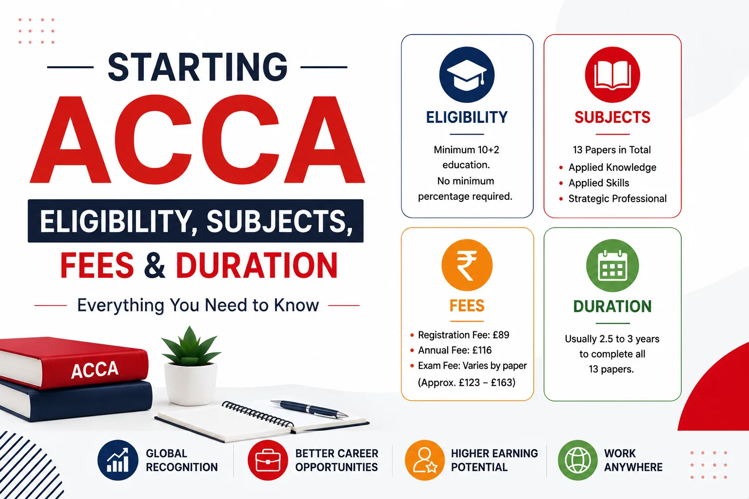 Everything You Need to Know Before Starting ACCA (Eligibility, Subject