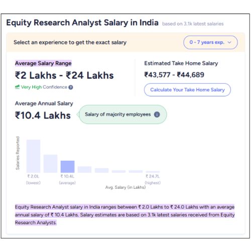 Equity research analyst