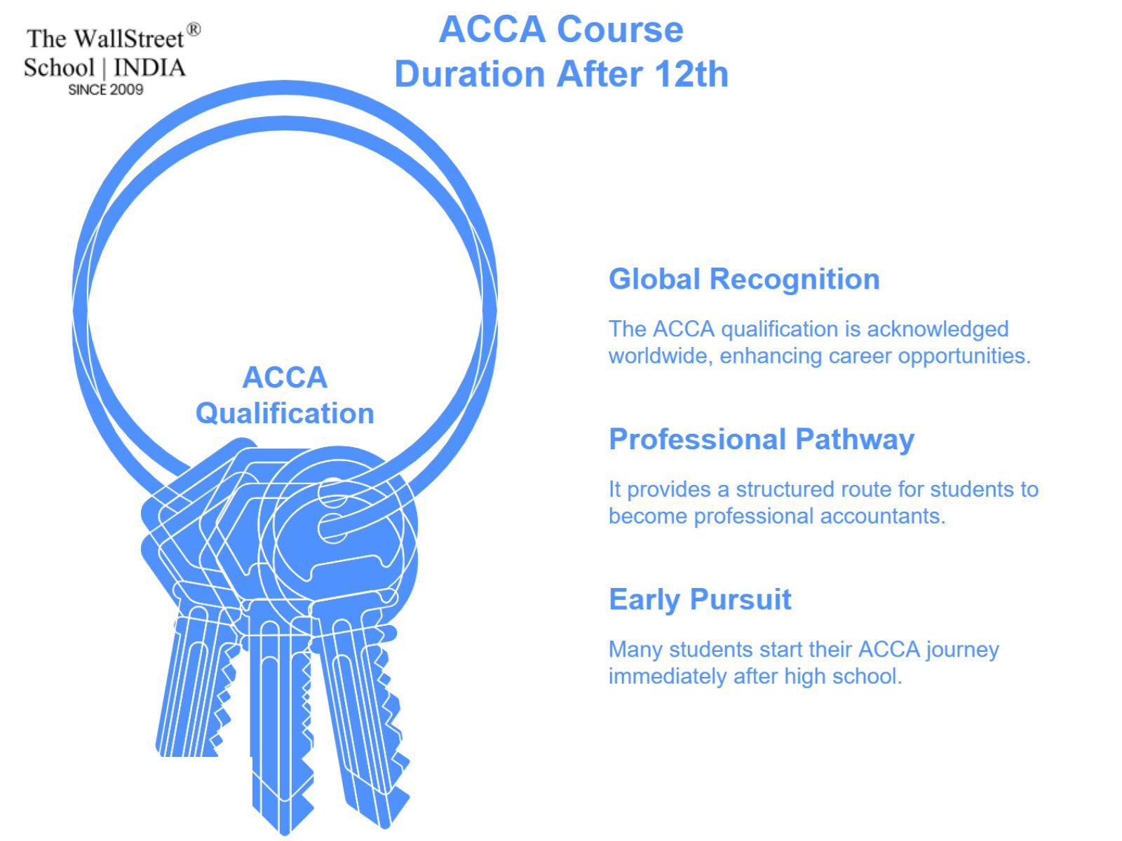ACCA Course Duration After 12th: A Quick Guide I The WallStreet School