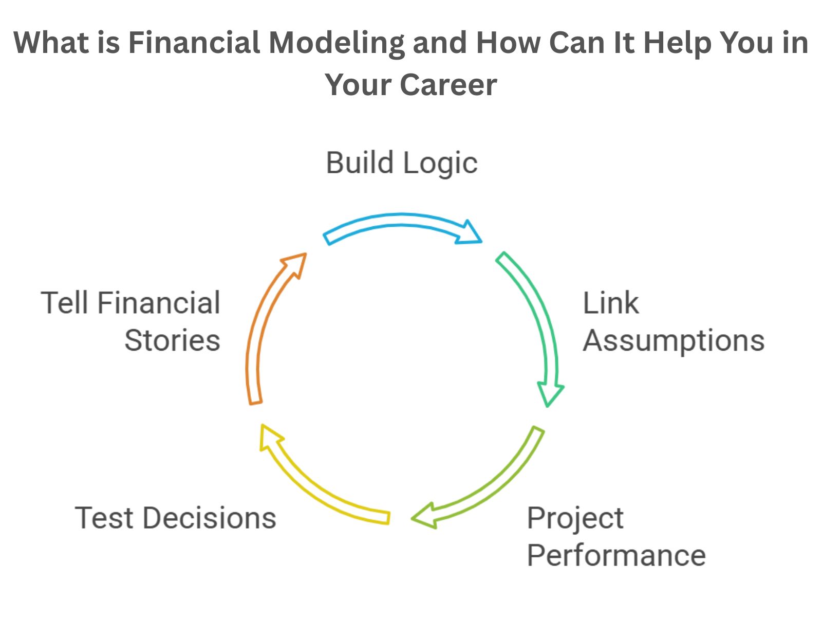 What is Financial Modeling and How Can It Help You in Your Career