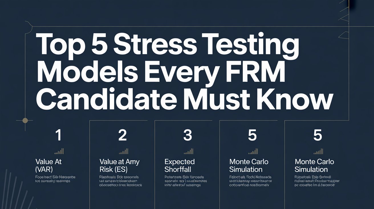 Top Stress Testing Models