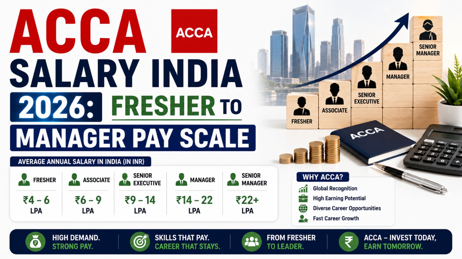 ACCA Salary India 2026: Fresher to Manager Pay Scale