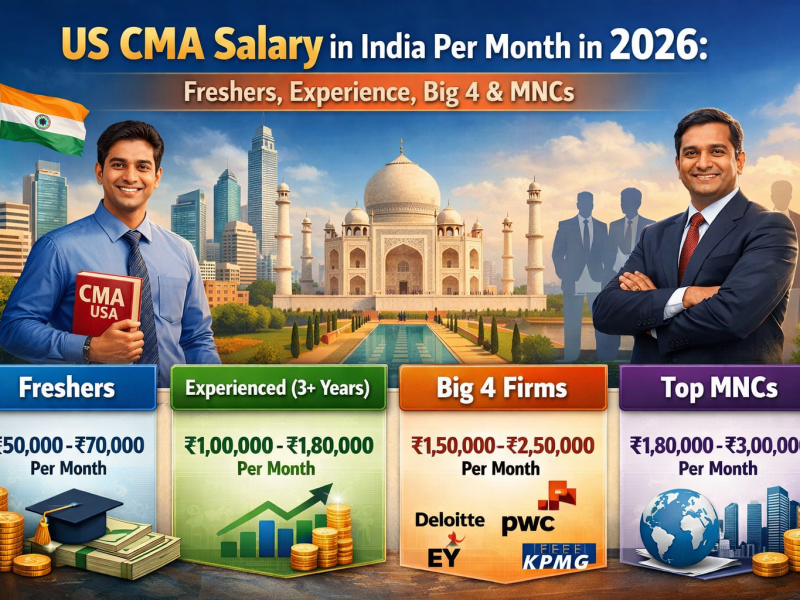 US CMA Salary in India Per Month in 2026: Freshers, Experience, Big 4 & MNCs