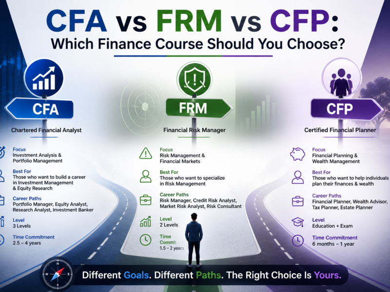 CFA vs FRM vs CFP: Which Finance Course Should You Choose?