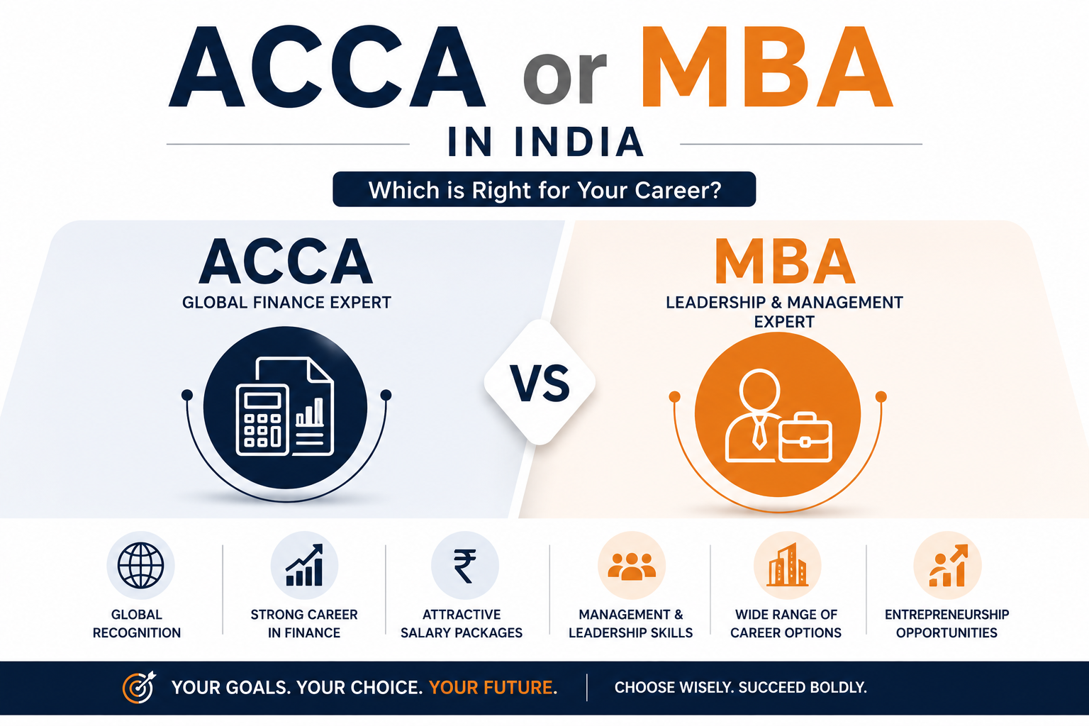 ACCA or MBA in India (2026): Costs, Salaries & How to Decide