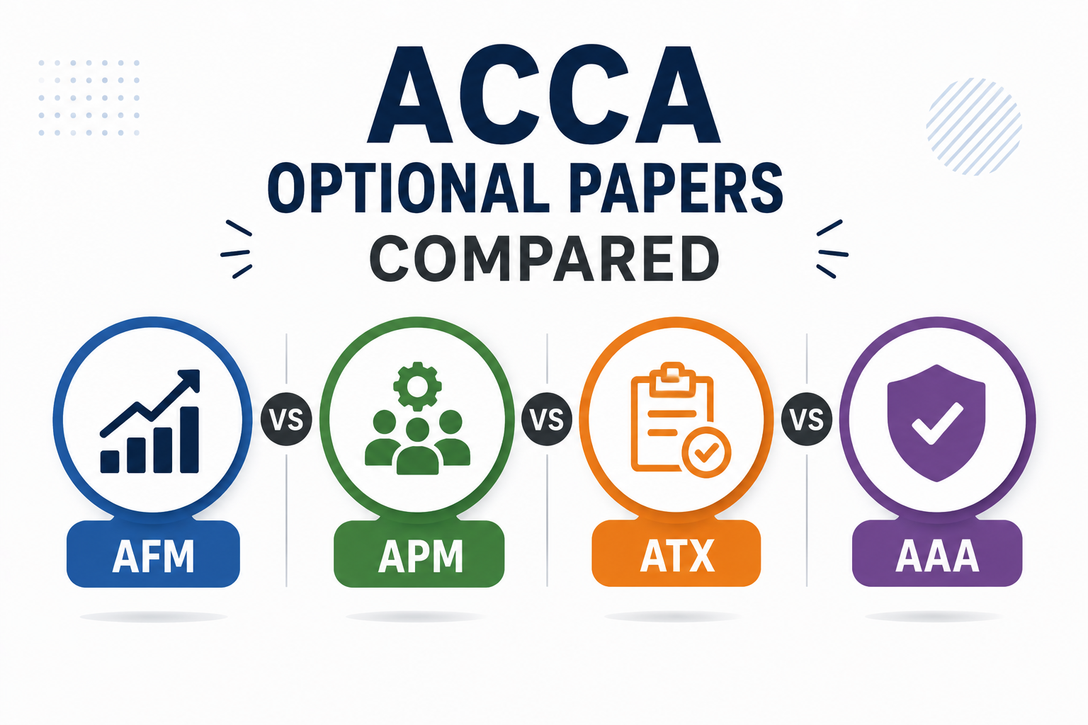 ACCA Optional Papers Compared: AFM, APM, ATX & AAA (2026 Guide)